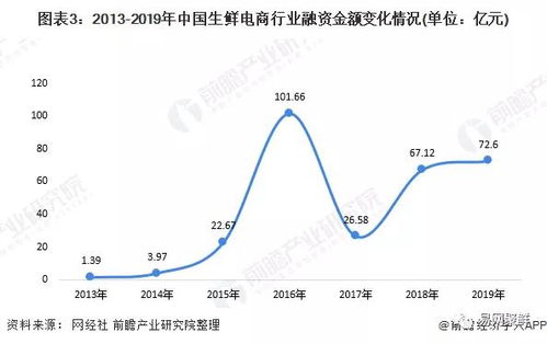 电子商务专业趋于饱和吗